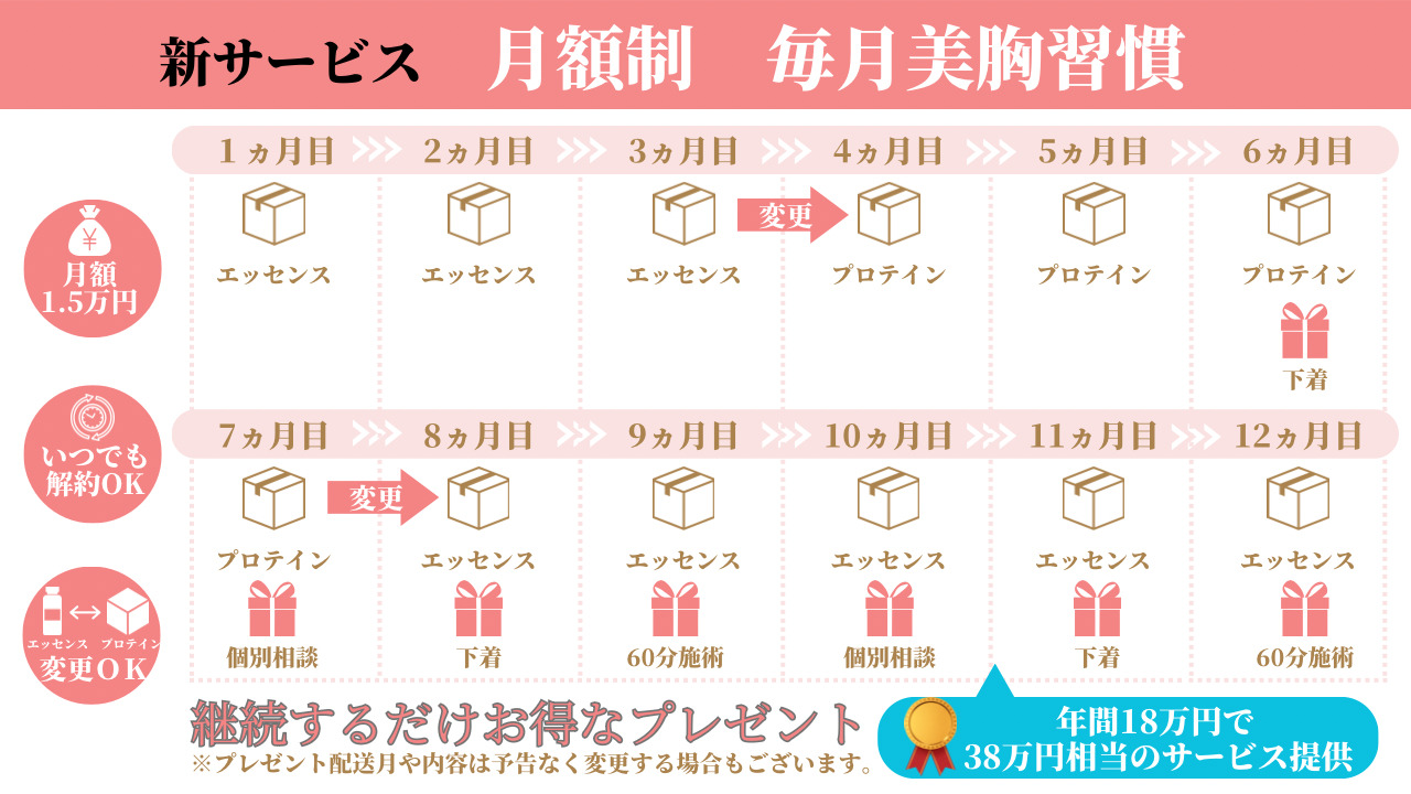 【月額制】お得がヒドすぎる！新サービス《毎月美胸習慣》について